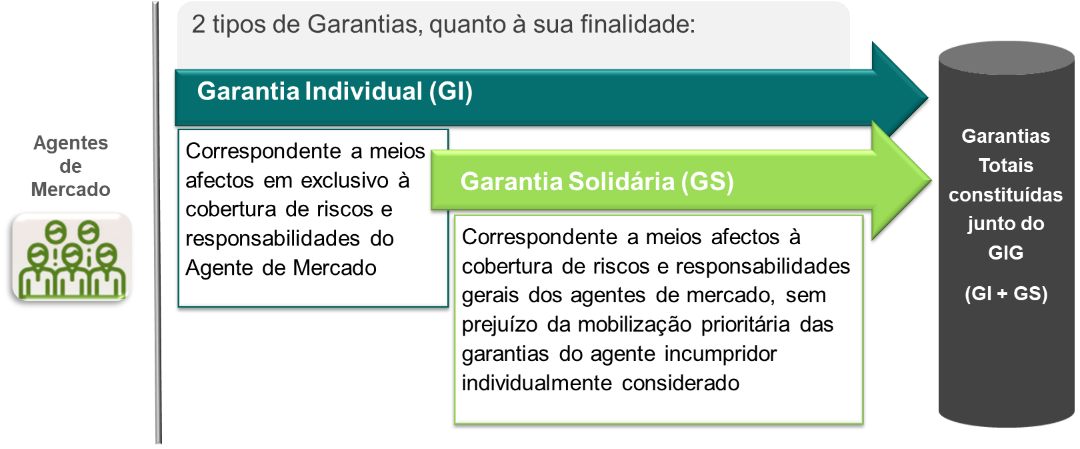 image-garantias-atividade