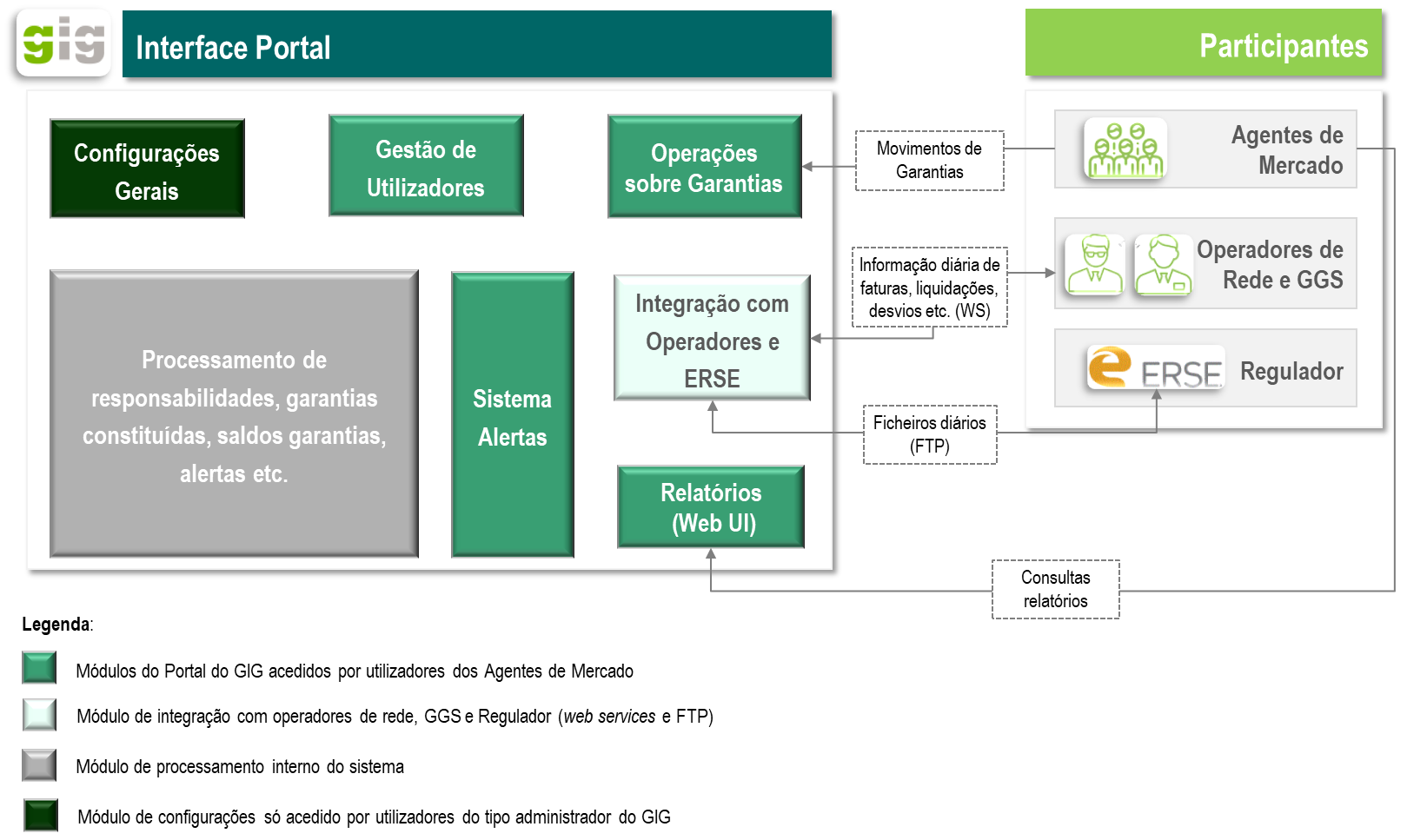 imagem-plataforma-tecnologica
