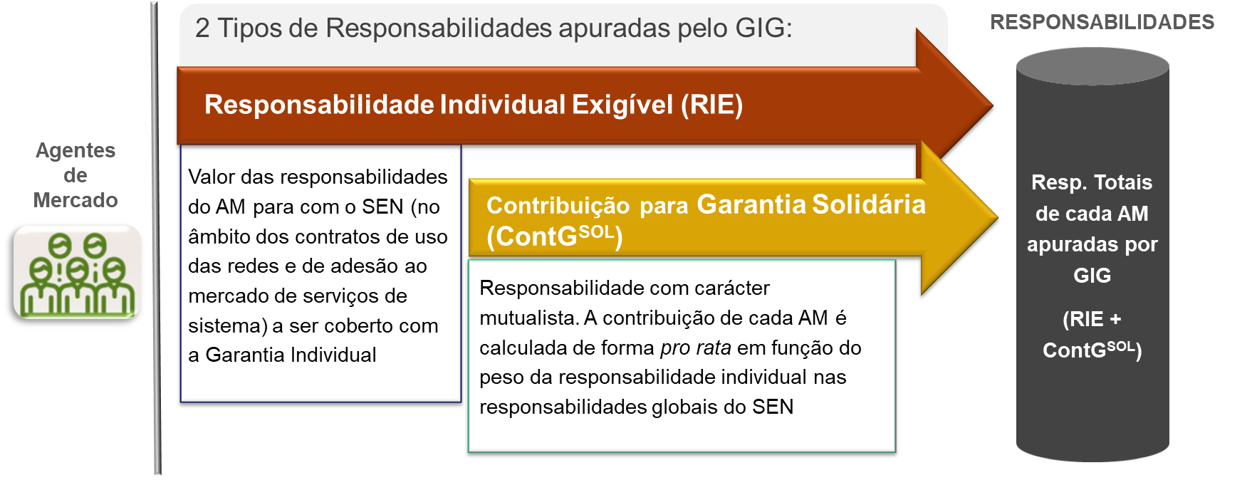 imagem-responsabilidades